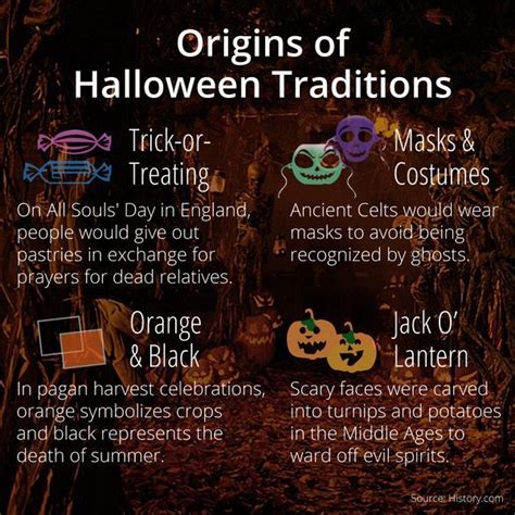 History Behind Halloween And Trick Or Treating 2022 Get Halloween 2022 News Update