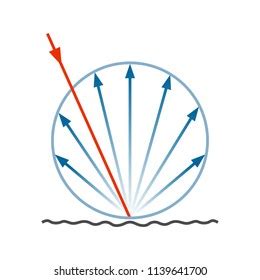 Diffuse Reflection Diagram Stock Vector (Royalty Free) 1139641697 | Shutterstock