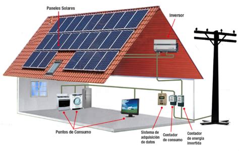 Diagrama De Instalacion De Paneles Fotovoltaicos cómo Fun