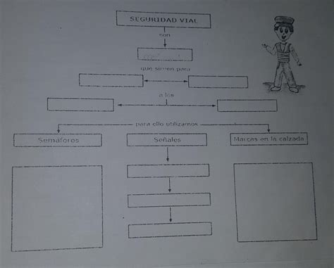 Mapa Conceptual De Seguridad Viales Personal Sosialesta Abajo Brainly Lat