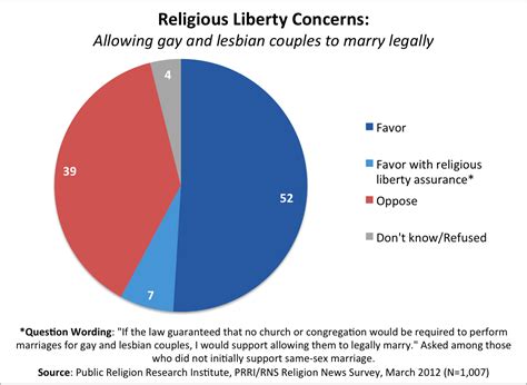 Statistics On Same Sex Marriage Tubezzz Porn Photos