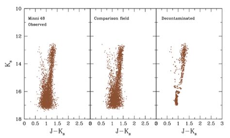 Deep Vvv Near Ir Cmds K S Vs J − K S For The Gc Region Left Panel