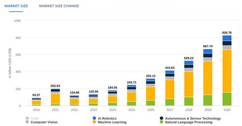 Dự báo và dự đoán giá cổ phiếu của Nvidia NVDA 2024 Hiệu suất và