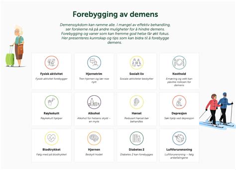 Forebygging Av Demens Nasjonalt Senter For Aldring Og Helse