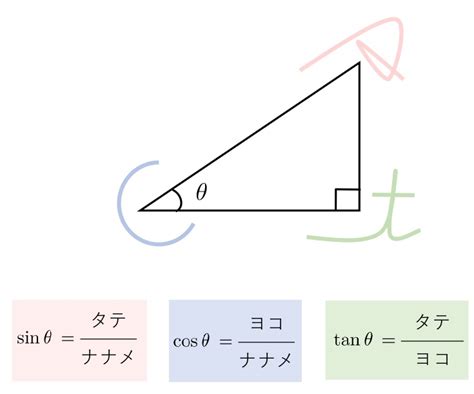 【高校数学Ⅱ】sinθ＜1 2は？sin Cos Tan の不等式（θの求め方・計算方法） 学校よりわかりやすい高校数学