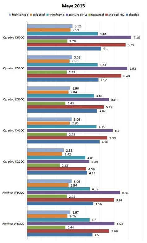 Nvidia Quadro K5200, K4200 and K2200 Professional Graphics Cards Review ...