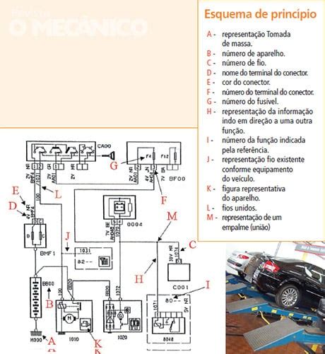 Revista O Mecânico Como ler os esquemas da Peugeot Revista O Mecânico