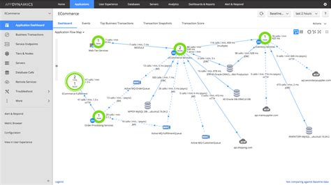 How Do I Use Appdynamics With Servicenow