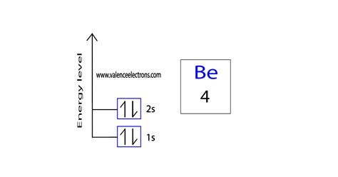 How to Write the Orbital Diagram for Barium (Ba)?