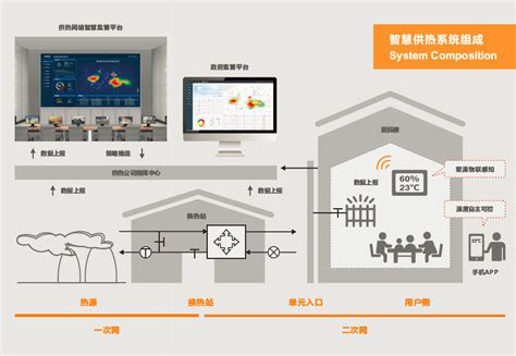 智慧供热整体解决方案浙江蓝联科技股份有限公司