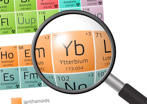 Ytterbium Facts Yb Element Facts