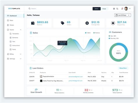 Saas Dashboard Ui Ux Design Crm Or Admin Panel Design Upwork