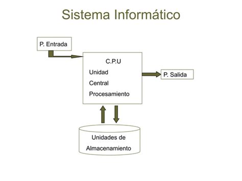 Mapas Conceptuales PPT Descarga Gratuita