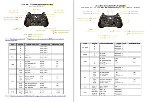 Xbox one controller mapping [SOLVED] - Questions & Answers - Unity ...