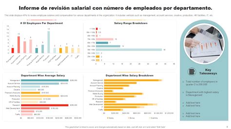 Las 10 mejores plantillas de revisión salarial con muestras y ejemplos