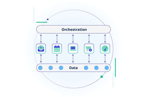 Generative AI For Integration Automation Boomi