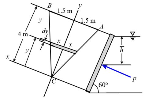 Solved Chapter 2 Problem 70p Solution Fluid Mechanics Student Value