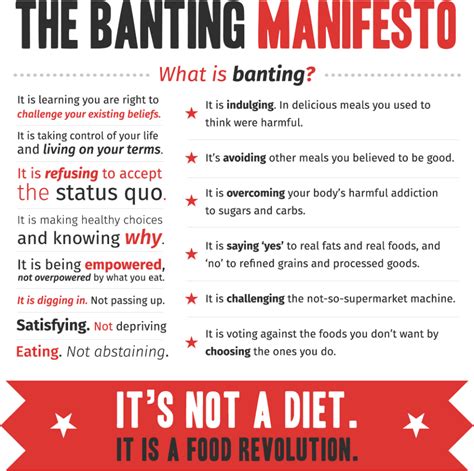 What Is Banting A Simple Guide Banting Diet Banting Types Of Diets