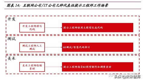 Ai教育行业研究：看好智慧教育、教育信息化和ai人才培训 知乎