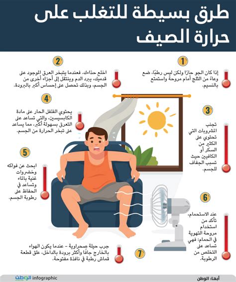 طرق بسيطة للتغلب على حرارة الصيف جريدة الوطن السعودية