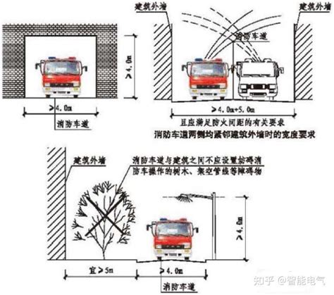 消防车道设置不符合要求 建筑消防常见问题解析51 灭火救援设施 知乎