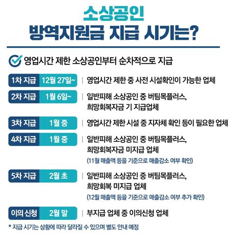 2차 방역지원금 신청 사이트