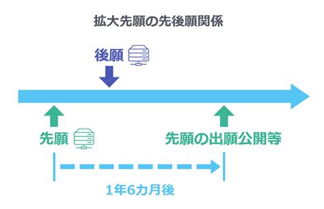 特許権を取得するための要件とは？審査で確認される特許要件を分かりやすく解説！