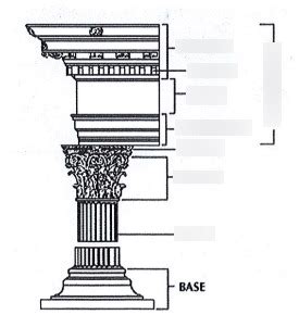 Corinthian Order Diagram Quizlet