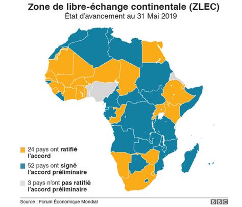 Zone De Libre Change Continental En Afrique Des Perdants Et Des