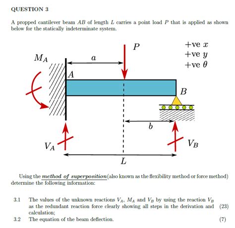 Solved QUESTION 3 A Propped Cantilever Beam AB Of Length L Chegg