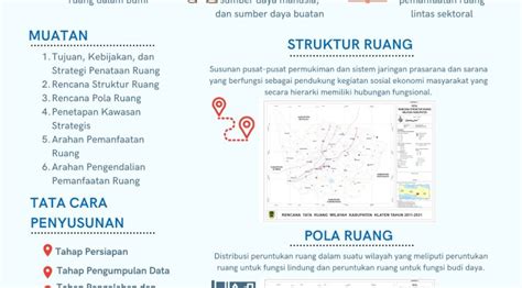 Dinas Pekerjaan Umum Dan Penataan Ruang Kabupaten Klaten Dpupr