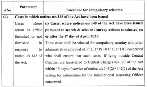 Cbdt Notifies Procedure For Compulsory Selection Of Returns For Complete Scrutiny During Fy 2023 24