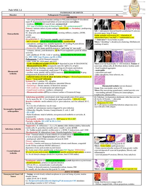 Path Msk L Path Msk L Study Guide Path Msk L Pathology Of Joints