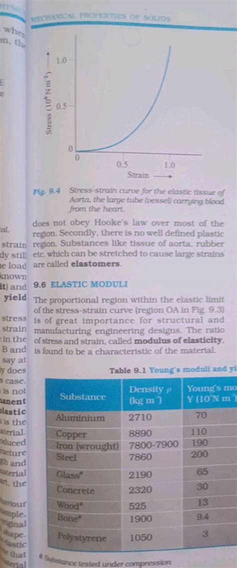 Fig Stress Strain Curve For The Elastic Tissue Of Aorta The Large T