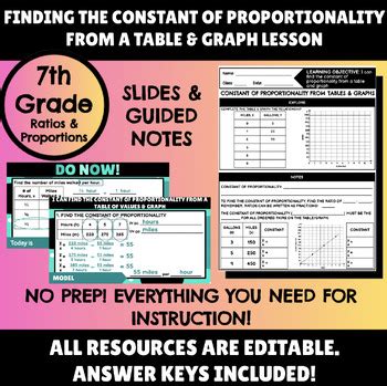 Constant Of Proportionality From Tables Graphs Lesson Slides Notes