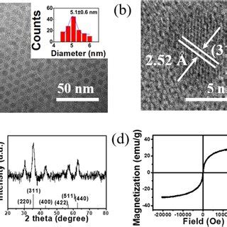 A Tem Image B Highresolution Tem Image C Xrd Pattern And D