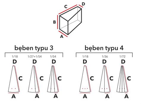 Dystrybutor bębnowy DYNABOX niezawodny system wydający