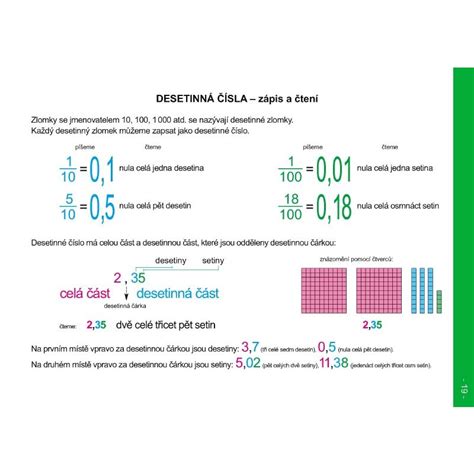 Přehledy učiva matematiky pro 5 a 6 ročník ZŠ ANSA