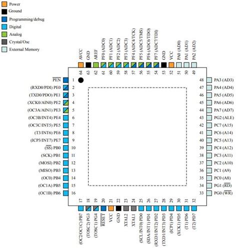 ATmega16 Pinout