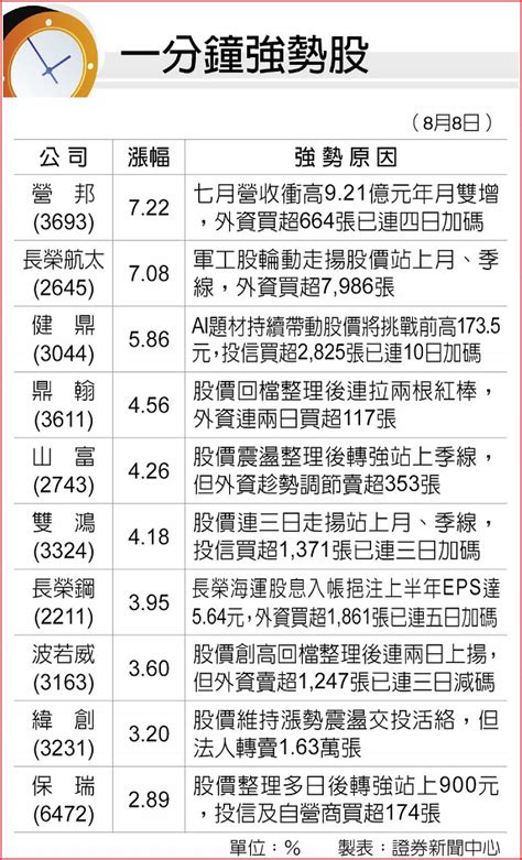 一分鐘強勢股 B2 法人看市 20230809