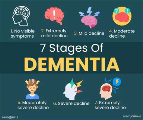 Types Of Dementia Symptoms Causes Stages Treatment Artofit