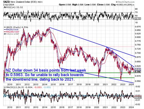 Why The Rise In Gold Is Just Getting Started Gold Survival Guide