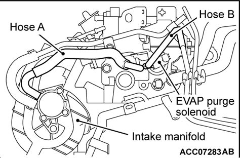 A Dtc P Evaporative Emission Control System Leak Detected Small