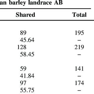 Indicator Species Analysis Of Amplicon Sequence Variants Asvs With A