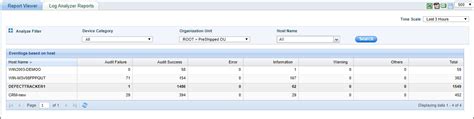 Log Analyzer Reports