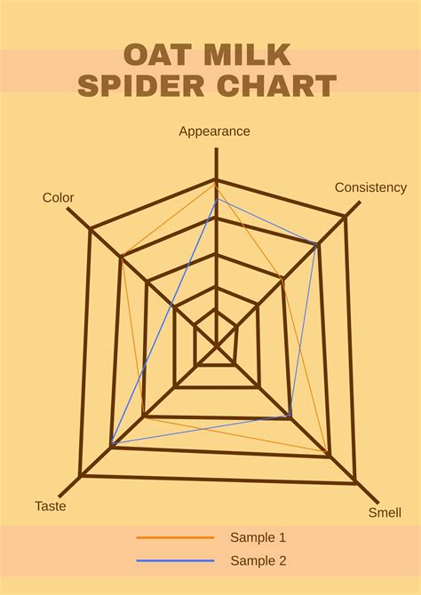 Oat Milk Spider Chart in Illustrator, PDF - Download | Template.net