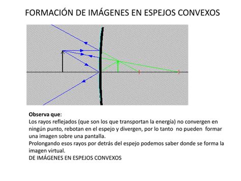 Formacion De Imagenes Espejos Esfericos PPT