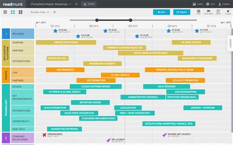 Project Timeline Dashboard