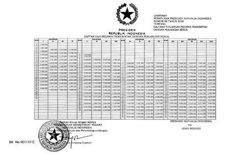 Gaji Dan Tunjangan PPPK Berdasarkan Perpres No 98 Tahun 2020 LAMOPI