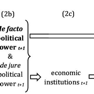 (PDF) Institutions Without Culture. A Critique of Acemoglu and Robinson ...